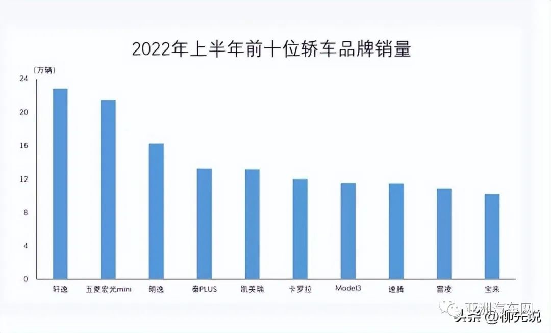 2022轿车销量_轿车11月份销量_销量最高的轿车