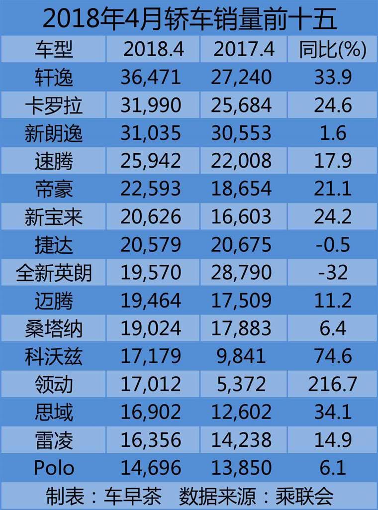 2017年12月suv销量榜_10月紧凑型车销量排行_轿车销量4月排行榜