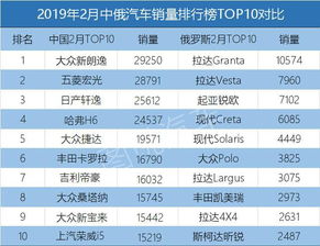 2018年12月份suv销量排行_2022五月份suv销量排行榜_6月份suv销量排行