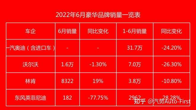 2014年6月汽车suv销量排行榜_杭州地铁2022年高清图_2022年汽车销量趋势图