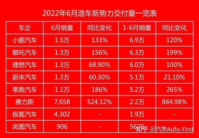 2014年6月汽车suv销量排行榜_杭州地铁2022年高清图_2022年汽车销量趋势图