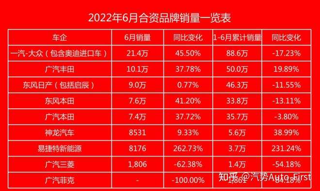 杭州地铁2022年高清图_2014年6月汽车suv销量排行榜_2022年汽车销量趋势图