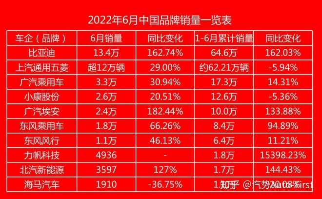 杭州地铁2022年高清图_2022年汽车销量趋势图_2014年6月汽车suv销量排行榜