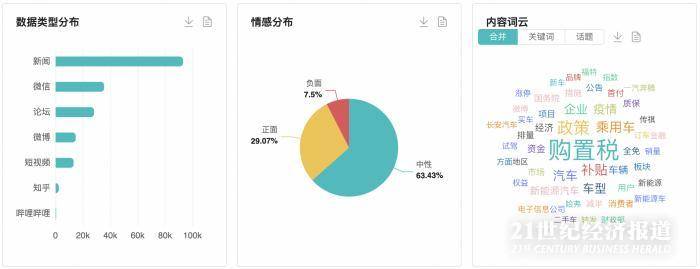 新车购置税减半_新车保险购置_2022年新车购置税减半