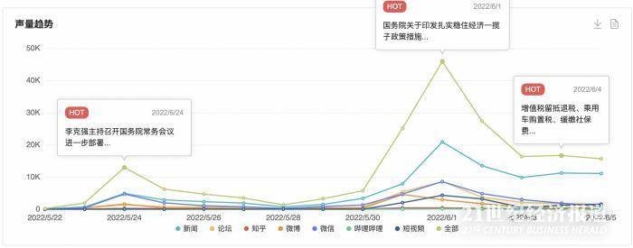 新车购置税减半_2022年新车购置税减半_新车保险购置