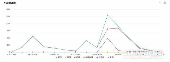 新车保险购置_新车购置税减半_2022年新车购置税减半