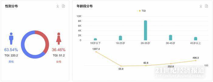 新车保险购置_新车购置税减半_2022年新车购置税减半