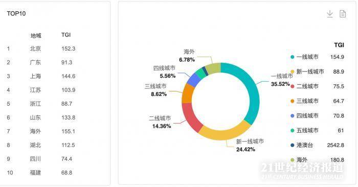 2022年新车购置税减半_新车保险购置_新车购置税减半