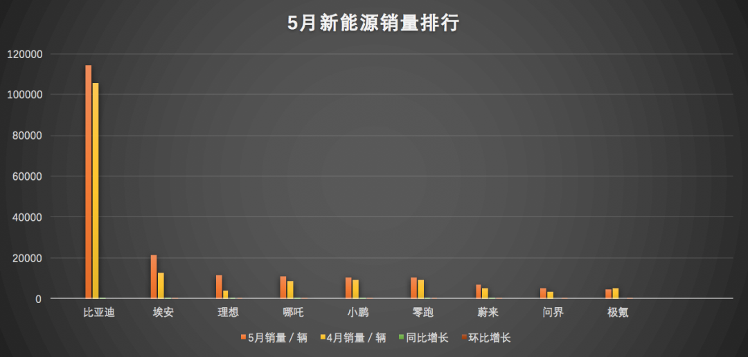 2022年12月轿车销量排行榜_2018年2月suv销量排行_2017年4月suv销量排行