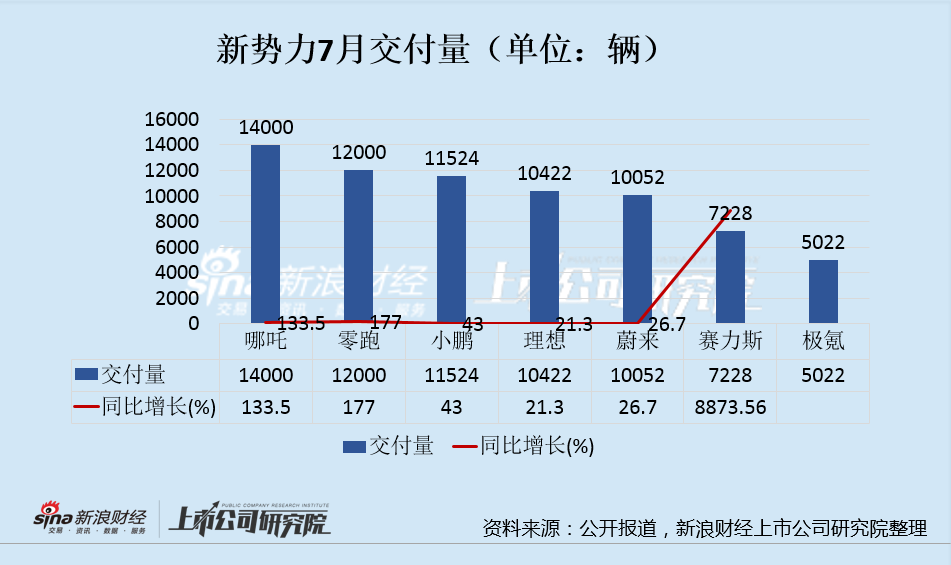 g榜销量排行_4月汽车销量排行榜2022完整_2013年豪华车型销量排行 汽车之家