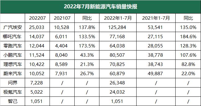 汽车2022年销量_汽车批发销量与终端销量_2020年美国汽车品牌销量排行榜