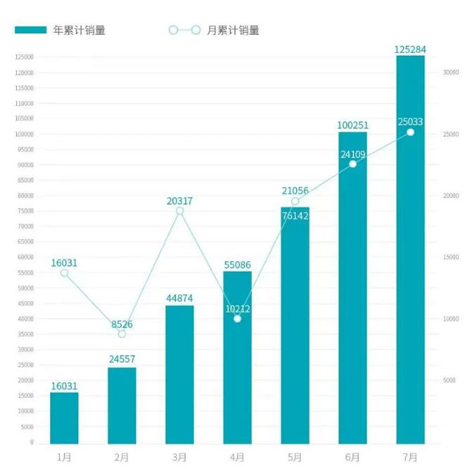 汽车2022年销量_汽车批发销量与终端销量_2020年美国汽车品牌销量排行榜