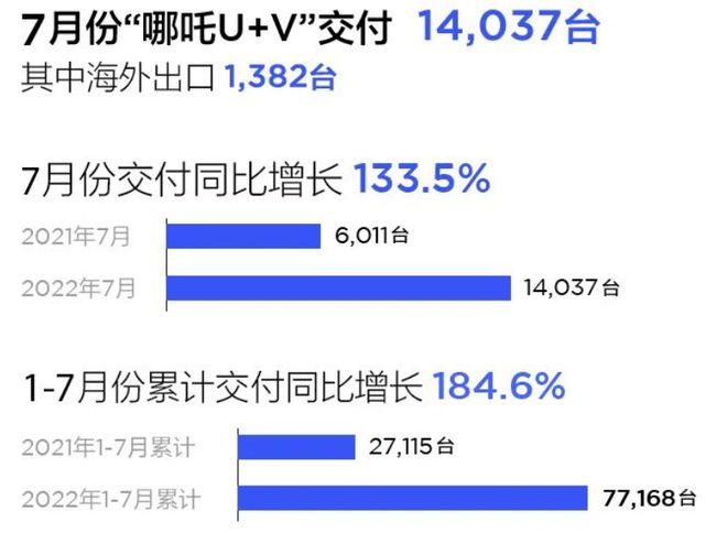 汽车批发销量与终端销量_汽车2022年销量_2020年美国汽车品牌销量排行榜