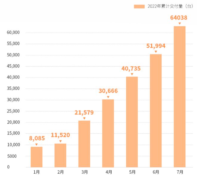 汽车批发销量与终端销量_2020年美国汽车品牌销量排行榜_汽车2022年销量