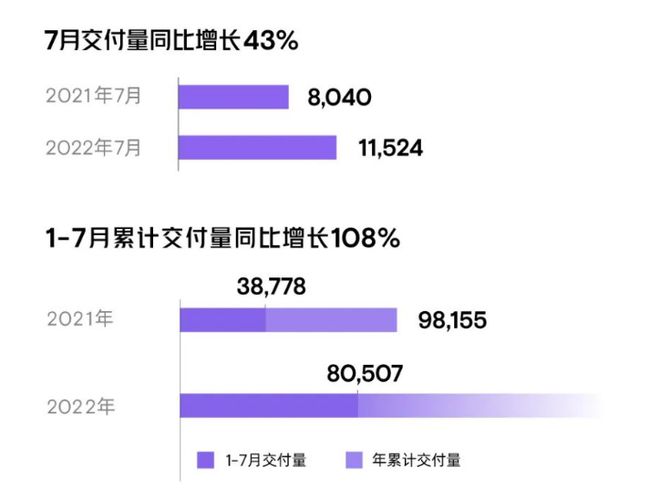 汽车2022年销量_2020年美国汽车品牌销量排行榜_汽车批发销量与终端销量