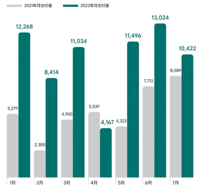 汽车2022年销量_汽车批发销量与终端销量_2020年美国汽车品牌销量排行榜