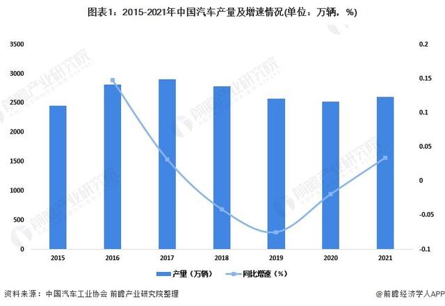 乘用车与商用车底盘_2022年商用车市场分析_东风商用车图片