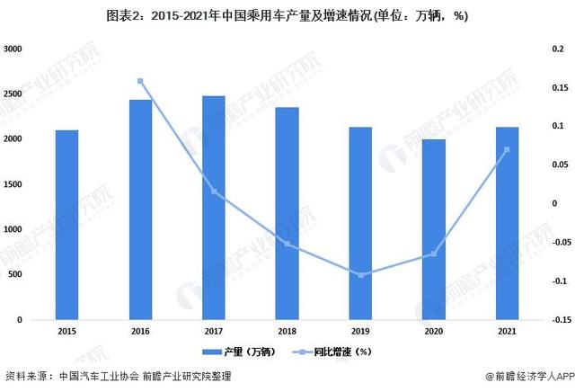 乘用车与商用车底盘_东风商用车图片_2022年商用车市场分析