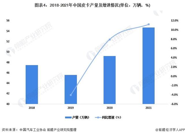 东风商用车图片_2022年商用车市场分析_乘用车与商用车底盘