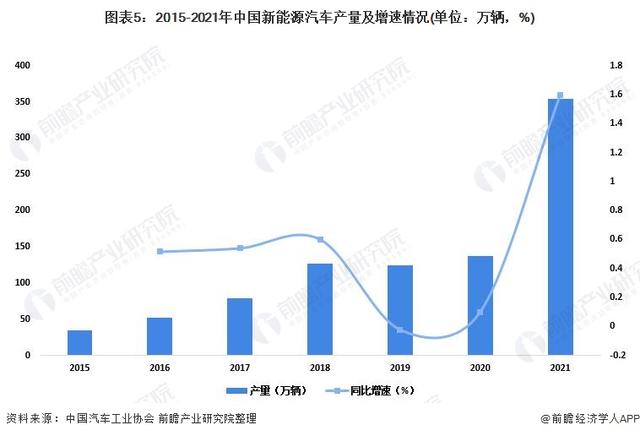 乘用车与商用车底盘_东风商用车图片_2022年商用车市场分析