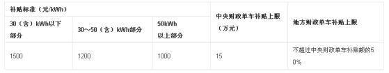 东风天龙商用车图片_2022年商用车市场分析_扬州亚星商用车图片