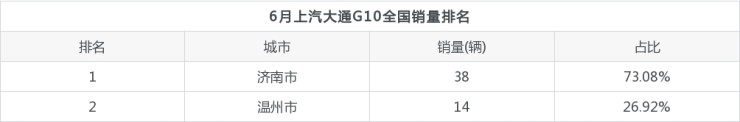 2013年豪华车型销量排行 汽车之家_2022年全国销量最好的车型排行榜_2016混动车型销量排行