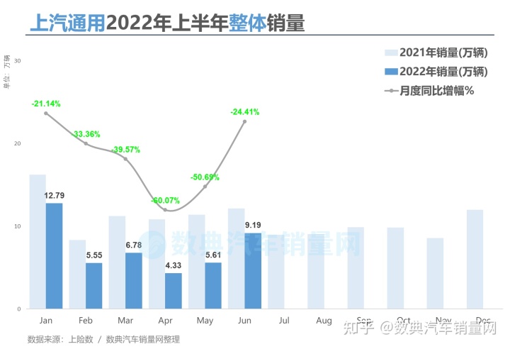 欧洲汽车车型销量排行2019_2022汽车销量排行_2018汽车suv销量排行