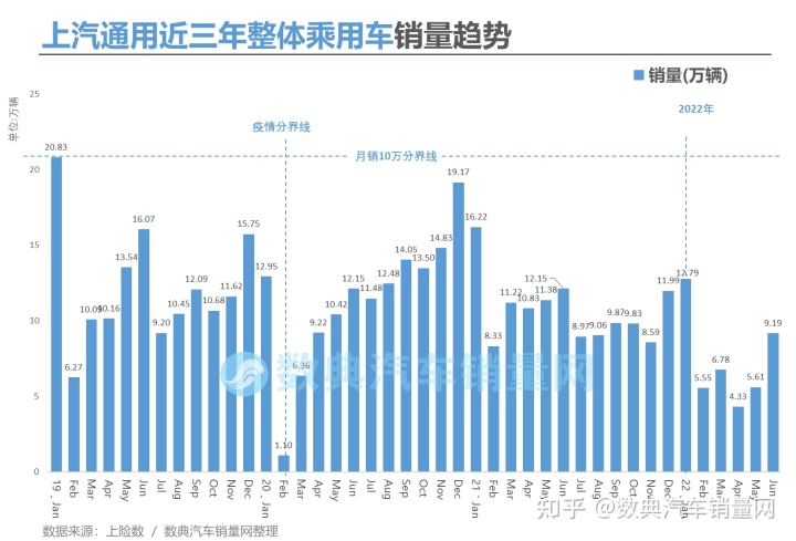 欧洲汽车车型销量排行2019_2018汽车suv销量排行_2022汽车销量排行