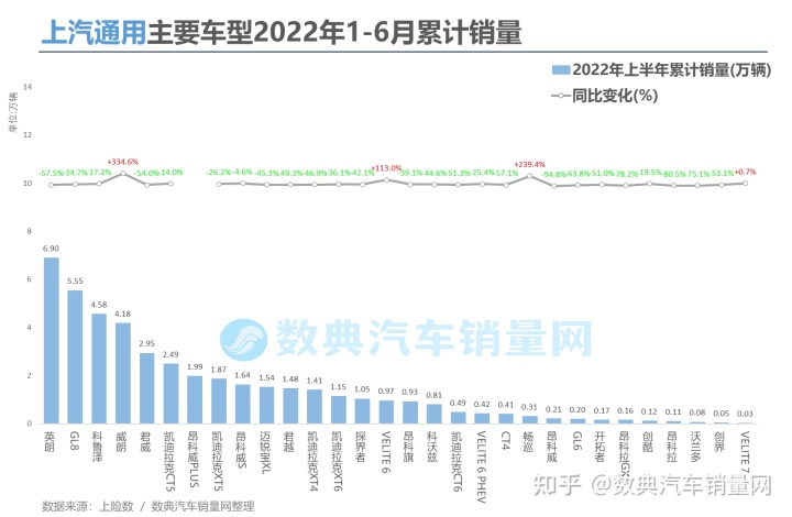 2018汽车suv销量排行_2022汽车销量排行_欧洲汽车车型销量排行2019