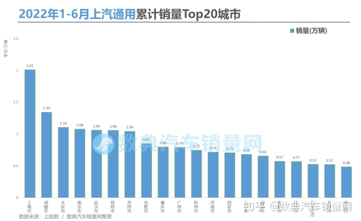 2022汽车销量排行_2018汽车suv销量排行_欧洲汽车车型销量排行2019