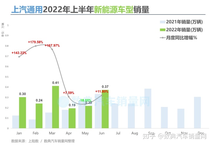 2018汽车suv销量排行_欧洲汽车车型销量排行2019_2022汽车销量排行