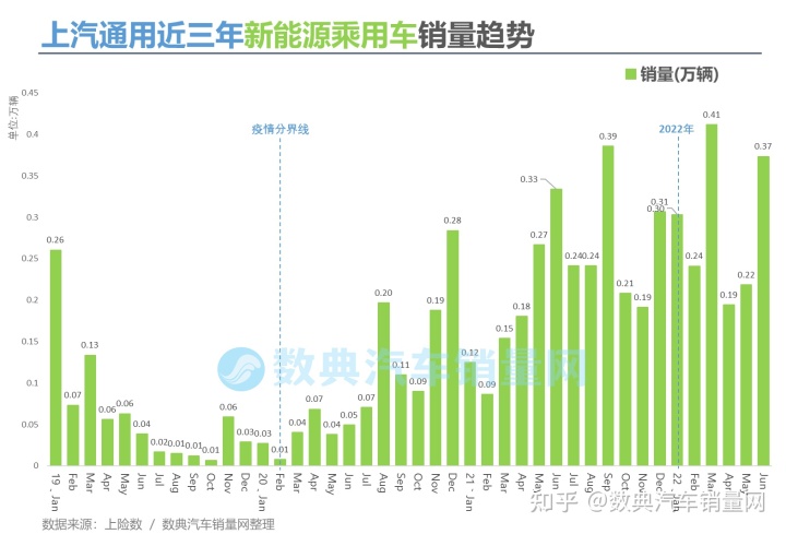 欧洲汽车车型销量排行2019_2022汽车销量排行_2018汽车suv销量排行