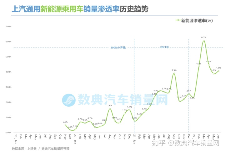 2022汽车销量排行_欧洲汽车车型销量排行2019_2018汽车suv销量排行