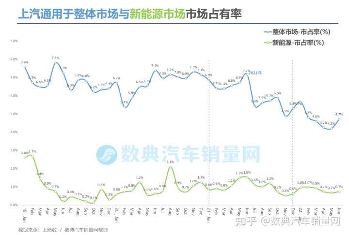 2022汽车销量排行_2018汽车suv销量排行_欧洲汽车车型销量排行2019