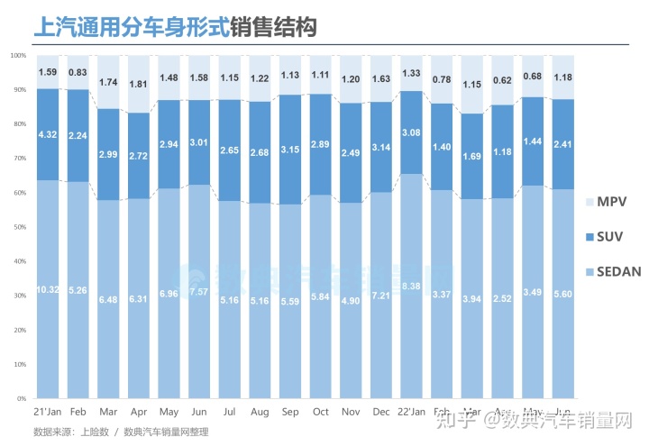 2022汽车销量排行_欧洲汽车车型销量排行2019_2018汽车suv销量排行