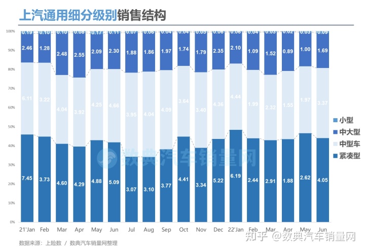 欧洲汽车车型销量排行2019_2018汽车suv销量排行_2022汽车销量排行