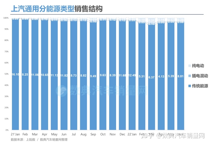 2022汽车销量排行_2018汽车suv销量排行_欧洲汽车车型销量排行2019