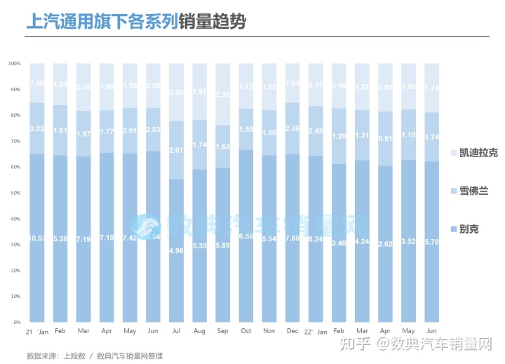 2022汽车销量排行_2018汽车suv销量排行_欧洲汽车车型销量排行2019