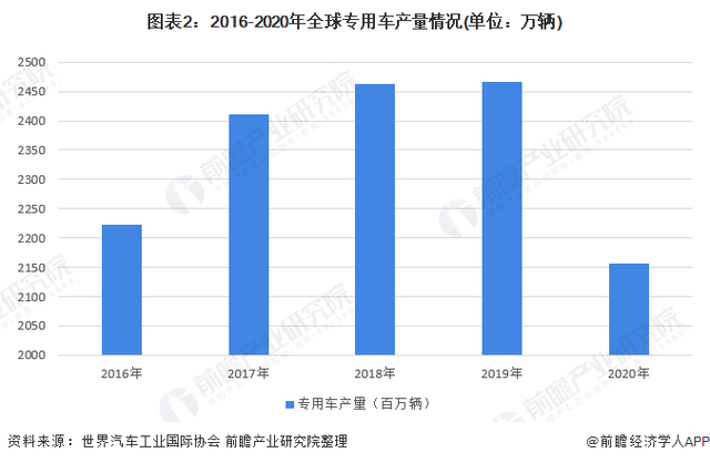 2013年市场运营分析定稿(中国移动深圳分公司)_2022年商用车市场分析_陕汽商用车图片