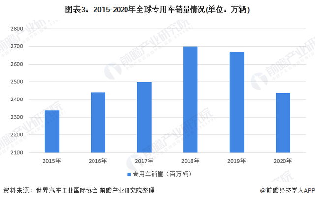 2013年市场运营分析定稿(中国移动深圳分公司)_2022年商用车市场分析_陕汽商用车图片