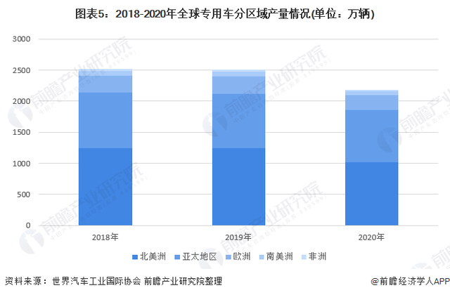 2013年市场运营分析定稿(中国移动深圳分公司)_2022年商用车市场分析_陕汽商用车图片