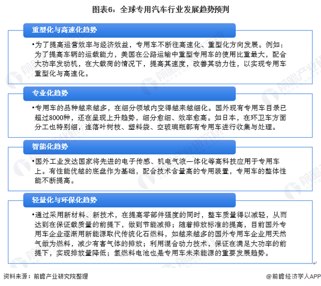 2022年商用车市场分析_陕汽商用车图片_2013年市场运营分析定稿(中国移动深圳分公司)