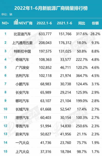 2013年中级车销量排行榜前十车型推荐_2015中级车销量排行榜_2022年1月份中级车销量