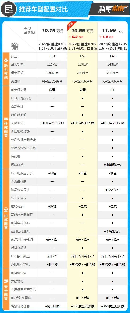 名爵3在自动脱挡_自动4挡和6挡手自一体_2022款自动挡