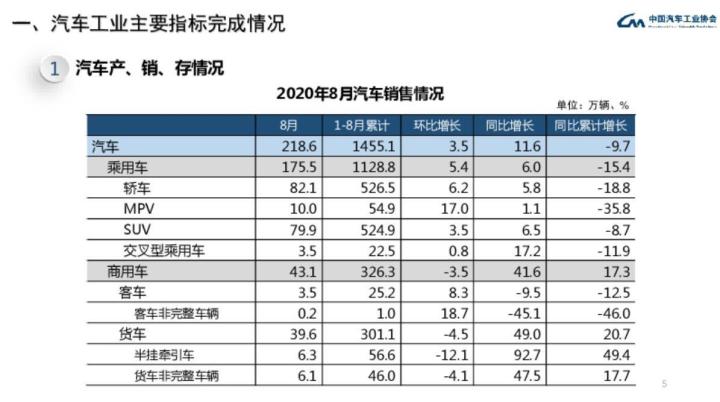 全国汽车品牌销量排名_中国销量前十名的汽车_全国销量汽车前十名排位