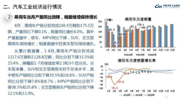 全国汽车品牌销量排名_全国销量汽车前十名排位_中国销量前十名的汽车