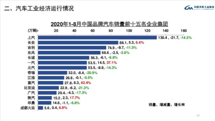 中国销量前十名的汽车_全国汽车品牌销量排名_全国销量汽车前十名排位