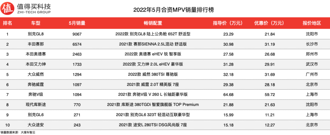 5月suv销量排行_2018年1月suv销量排行_5月SUV销量排行榜2022