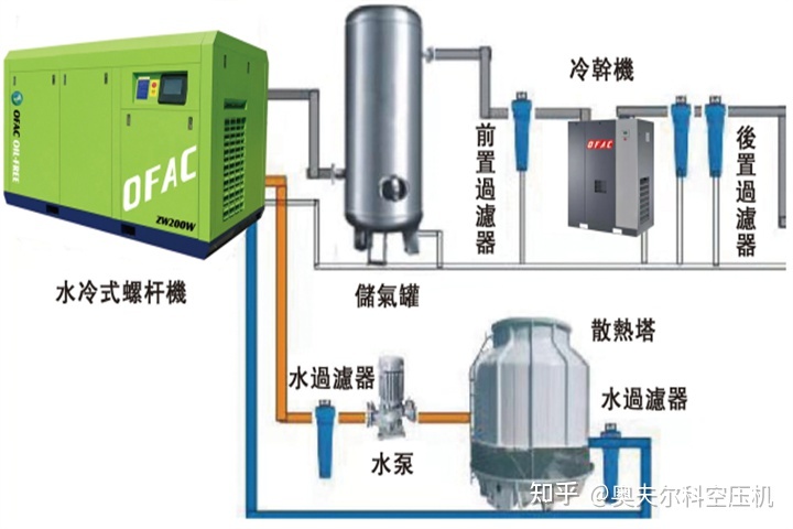 压缩机油平衡器常见故障维修_找空气压缩机油包装图_食品级压缩机油