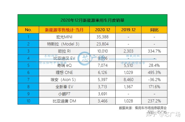 2022上半年汽车销量排行榜前十名_2022卡塔尔世界杯中北美前5名_名图颜色销量排行